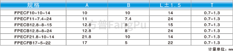 数据通信(高速连接器)产品应用-6.jpg